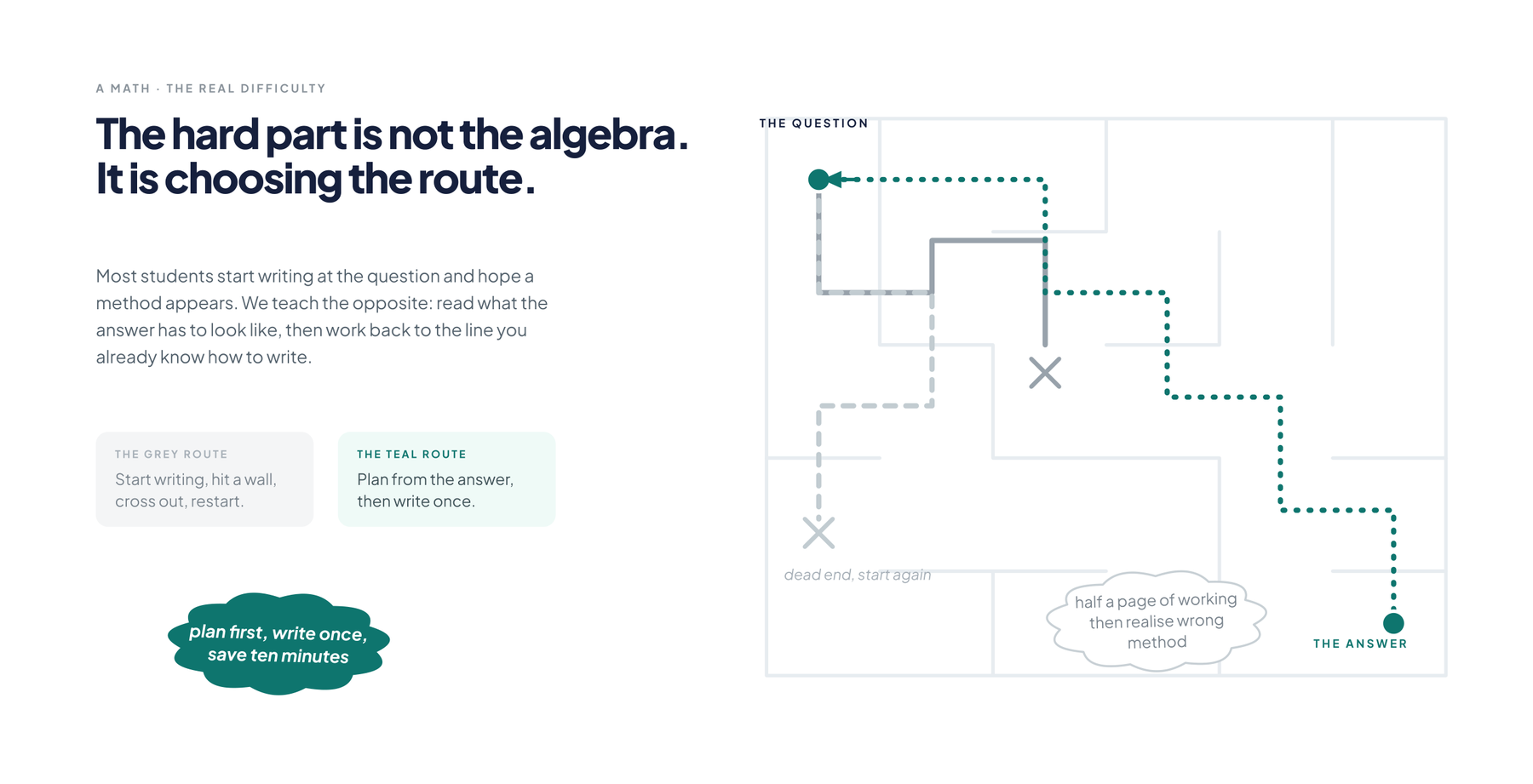 How to Master Differentiation for O-Level A Math