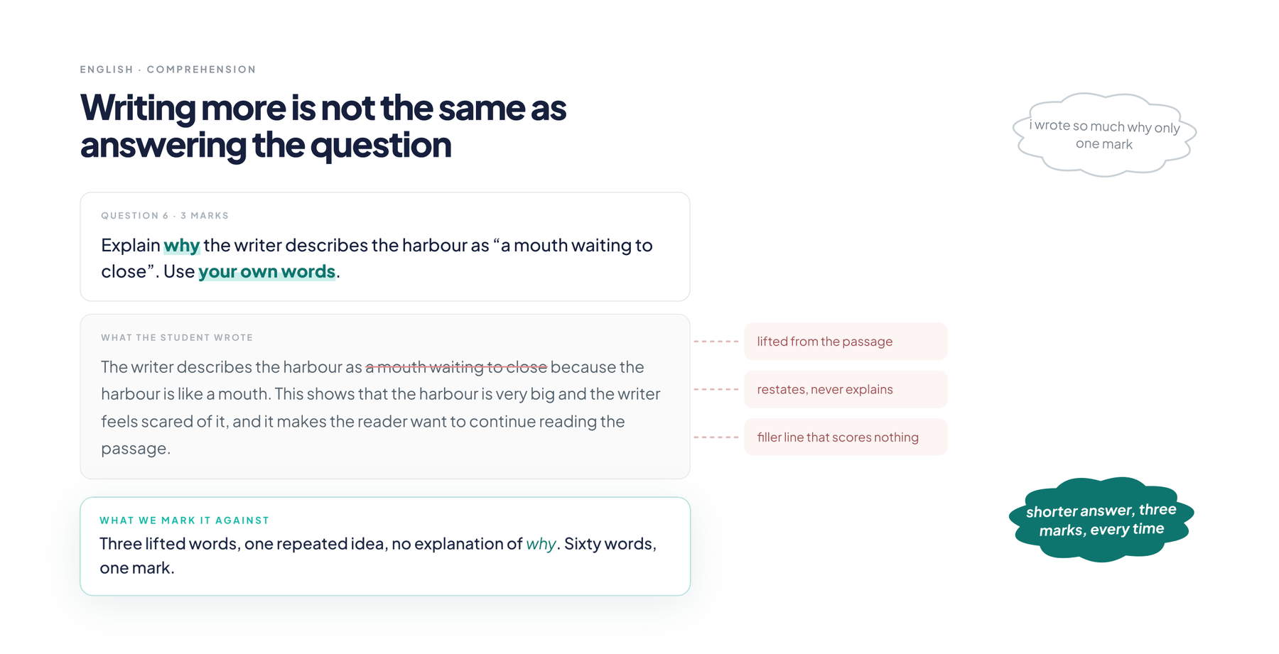How to Score Well in O-Level English Situational Writing